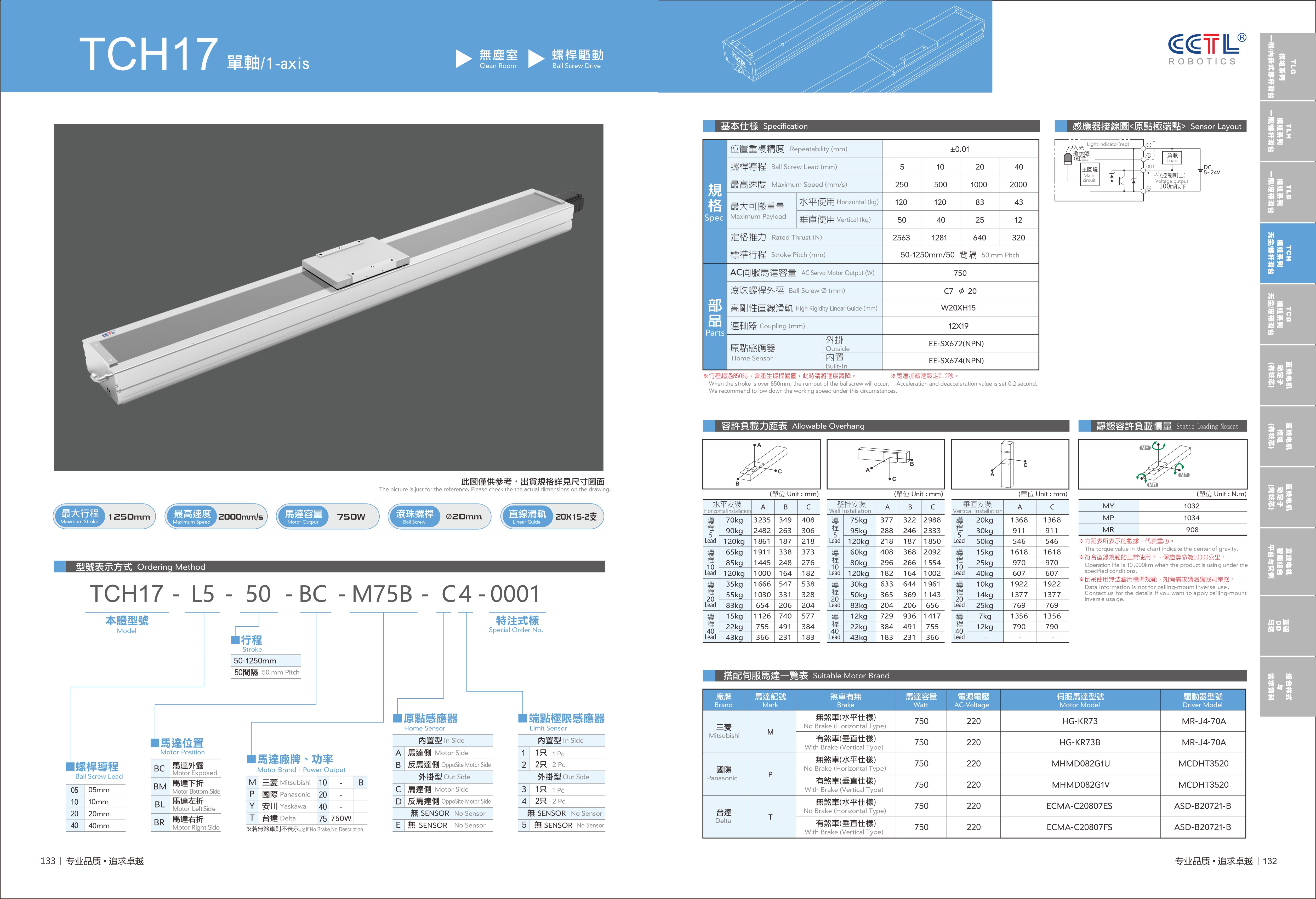 CorelSDK_页 68.JPG